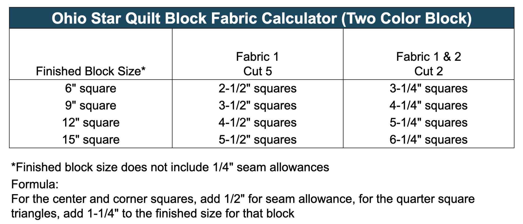 How to Make the Ohio Star Quilt Block Free Tutorial Create Whimsy