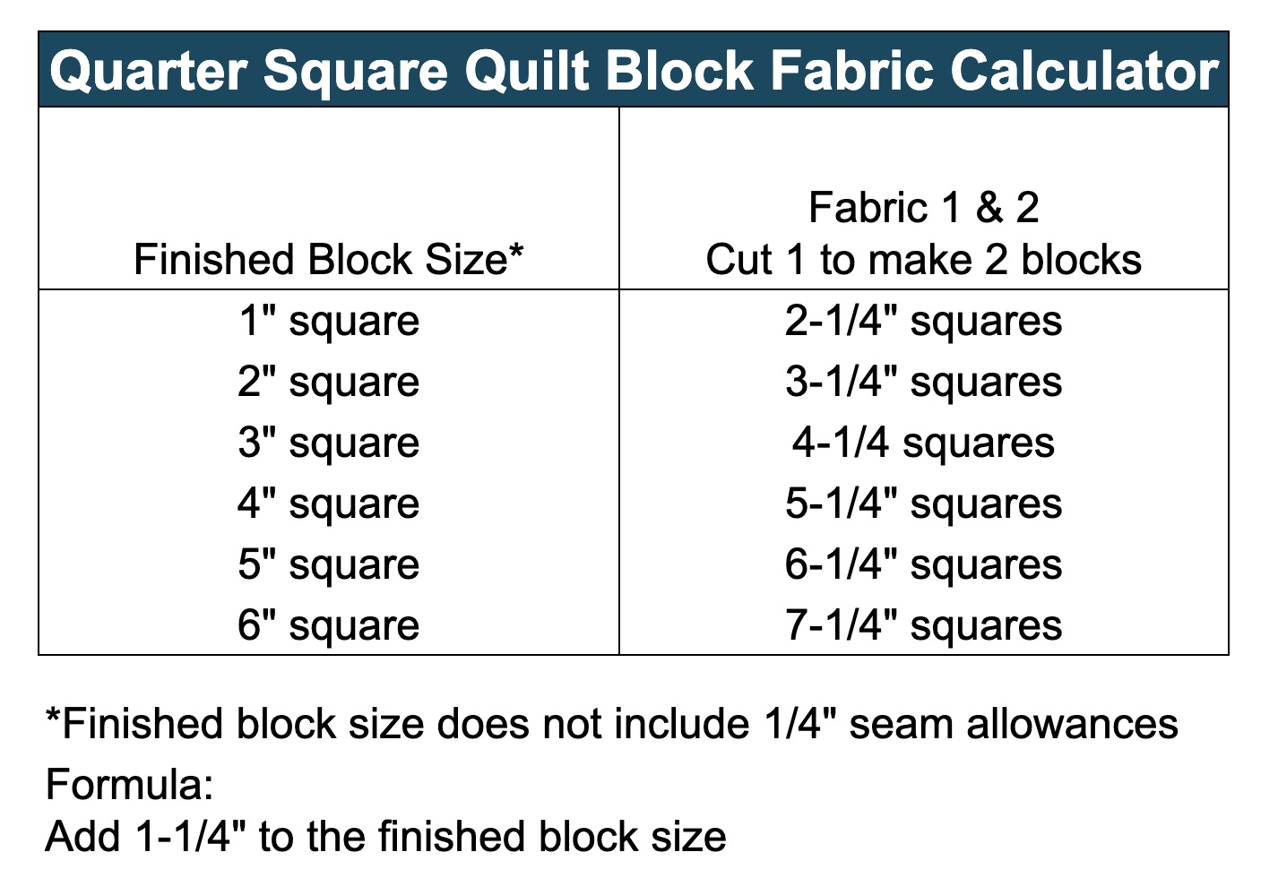 How to Make a Quarter Square Triangle Quilt Block Create Whimsy