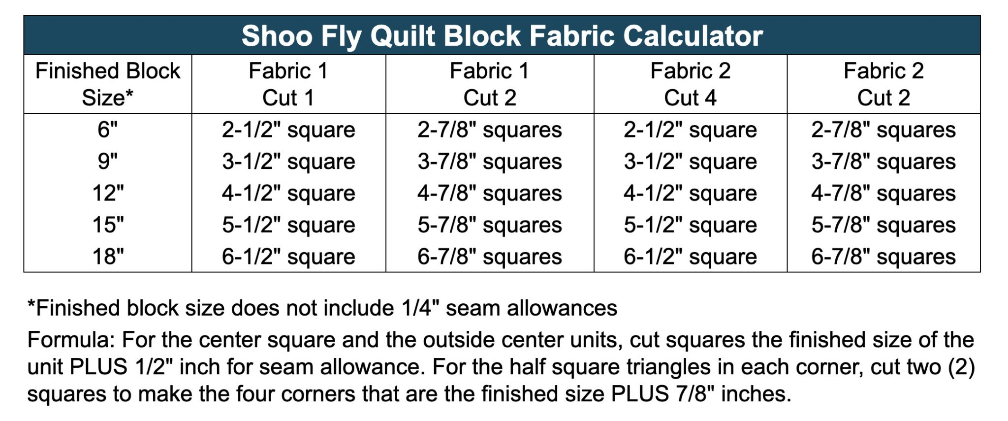 How to Make the Shoo Fly Quilt Block: Free Tutorial - Create Whimsy