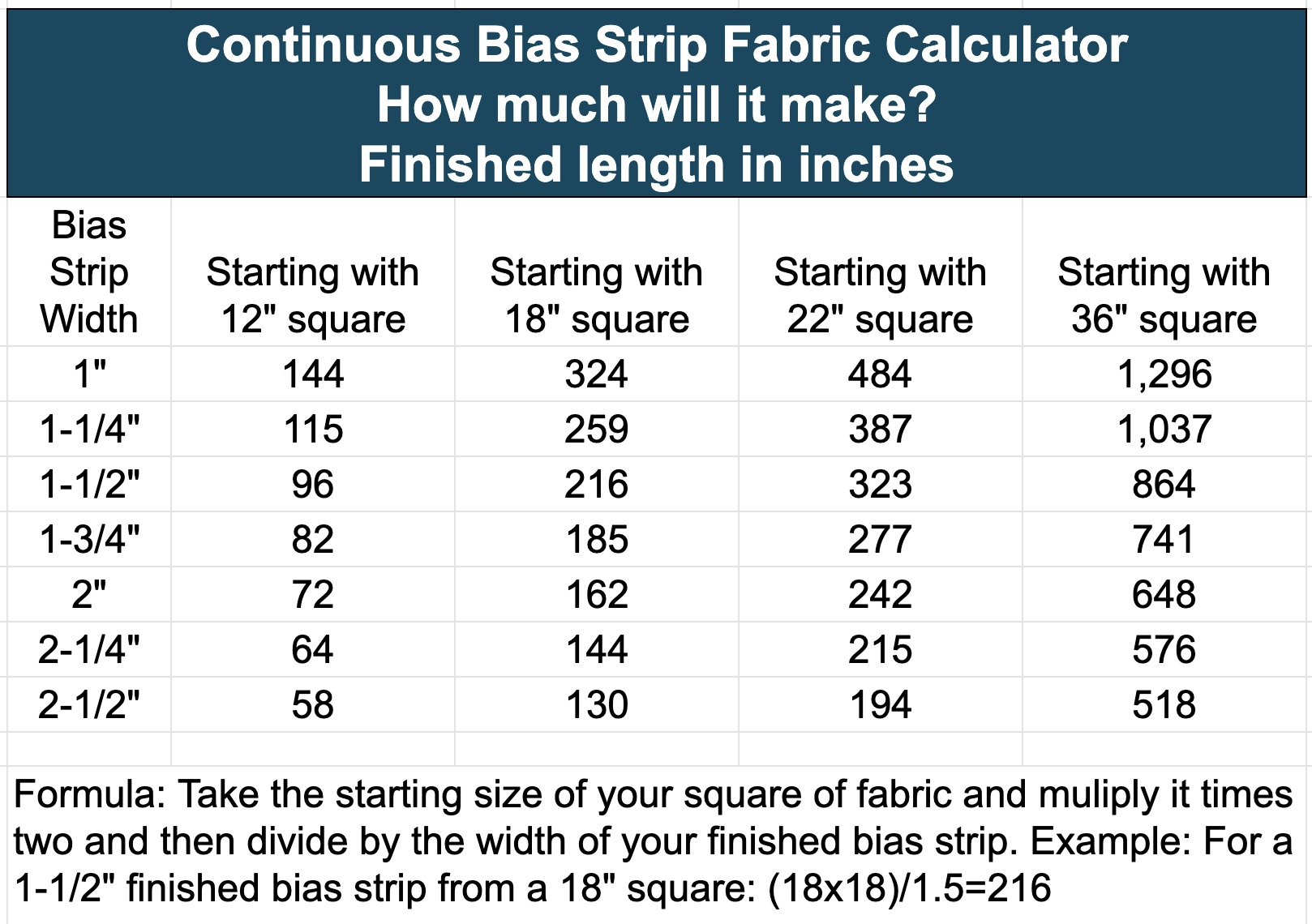 How to Cut and Make Bias Strips from Fabric, Two Ways Create Whimsy