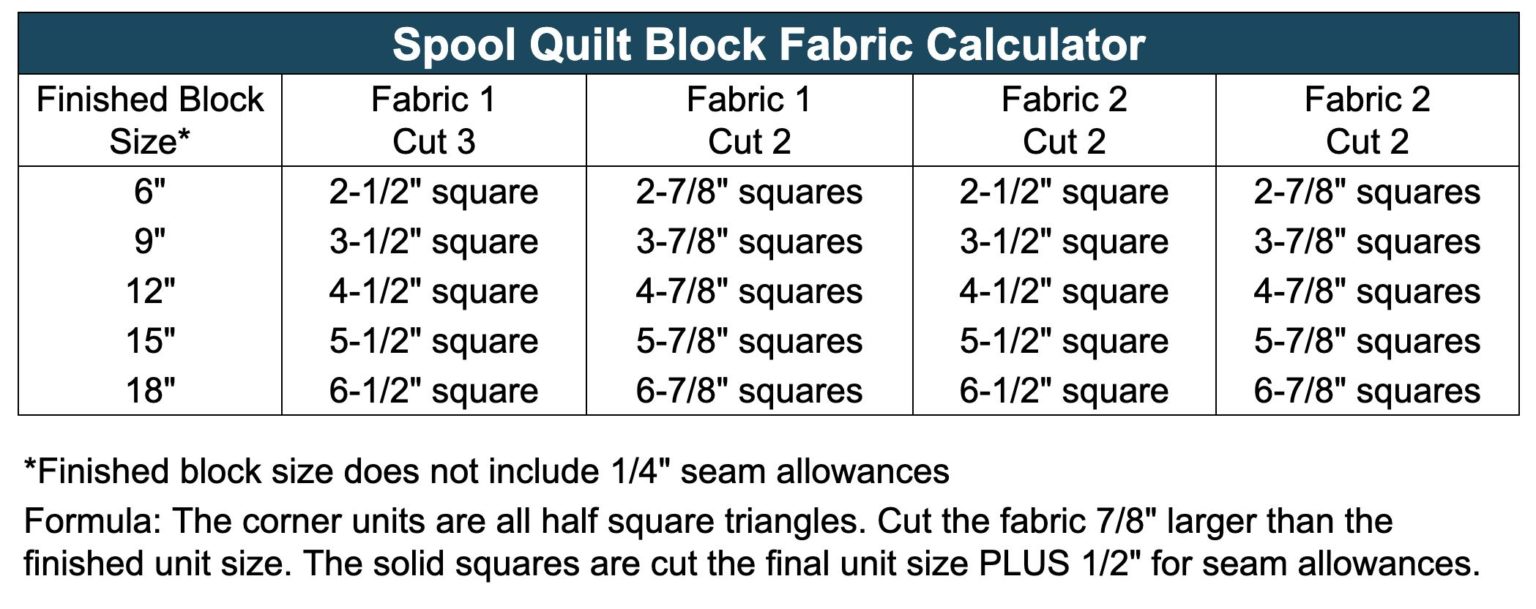 How to Make the Spool Quilt Block Pattern Free Tutorial Create Whimsy