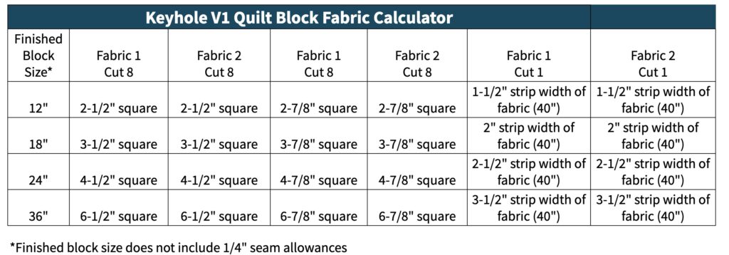 Keyhole quilt block v1 fabric calculator