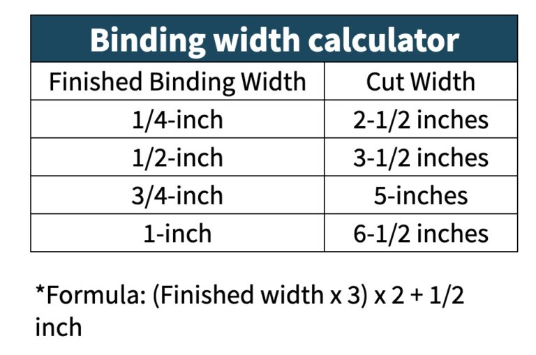How to Bind a Quilt, StepbyStep Tutorial Create Whimsy