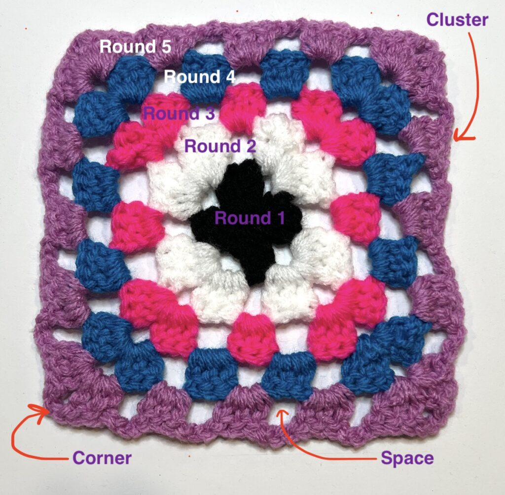 Anatomy of a granny square. This shows the different terminology used to describe the parts of a granny square.