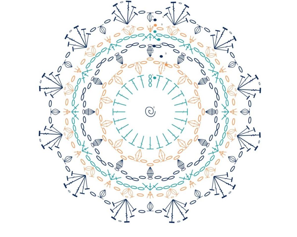 Crochet manadala crochet chart by Candace Ohm