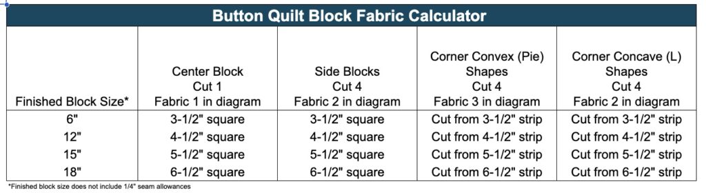 Cutting chart for button block